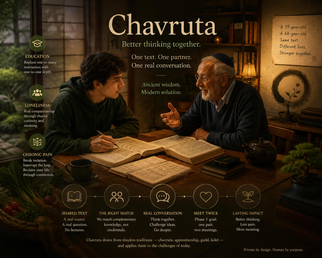 Chavruta Problem. Adult learning is one-to-many and credential-gated, leaving most curious adults with no peer to think alongside.